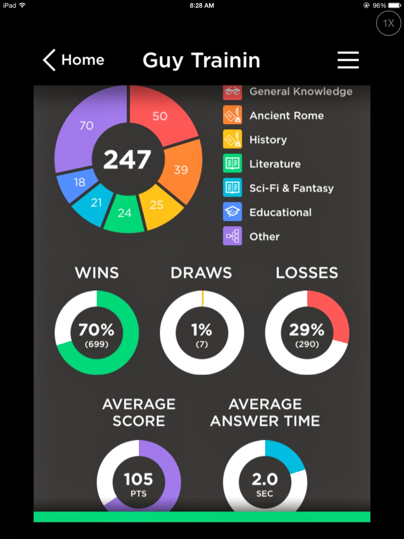 Illustration for article titled LoserMLW Recommends: QuizUp your life!